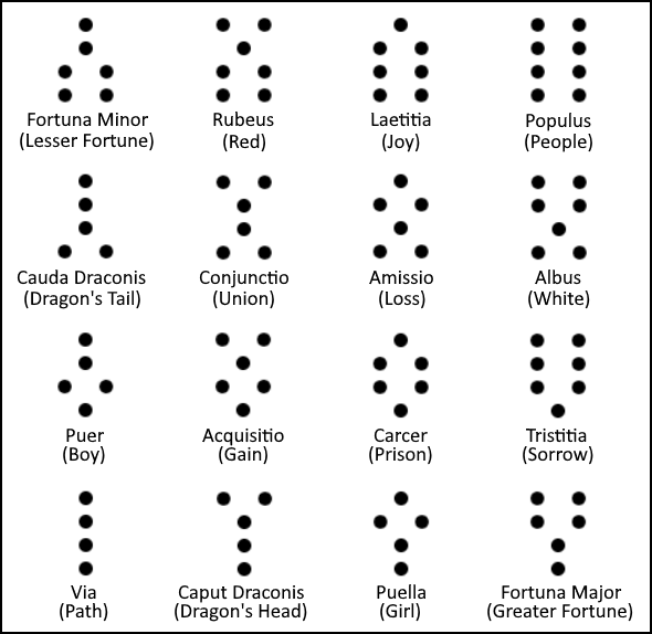 The Sixteen Geomantic Figures