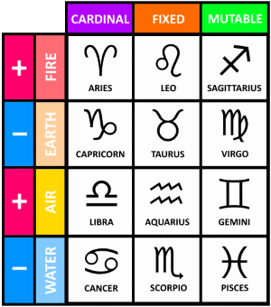 Who Am I Compatible With Natal Chart