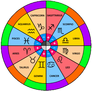 free natal chart co star hyper personalized real time