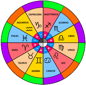 guiding planet sign astrology calculator