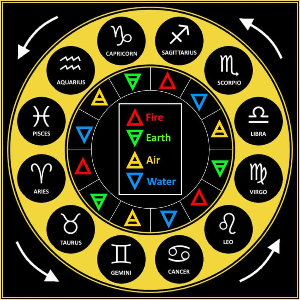 Zodiac Sign Elements