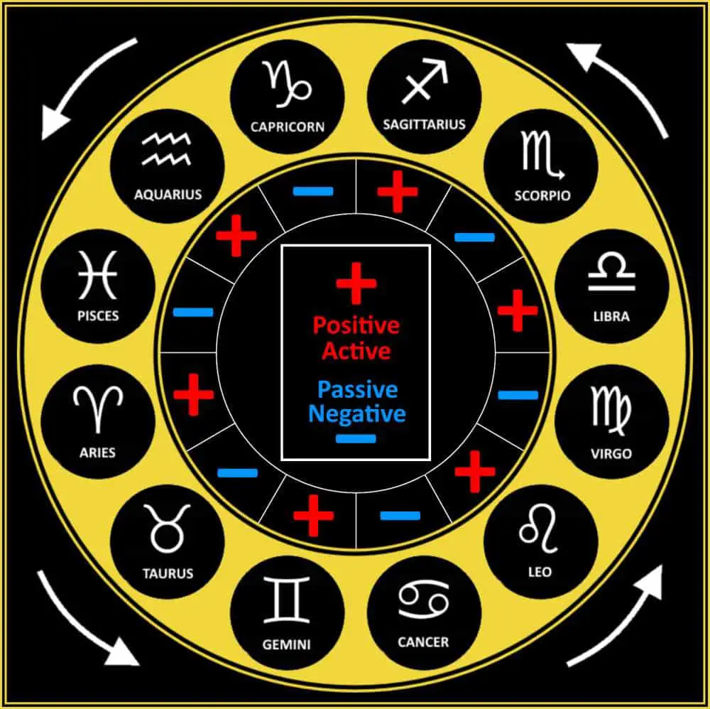 western astrology compatibility date of birth