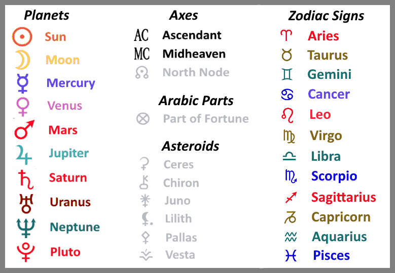 Online free astrology by date of birth