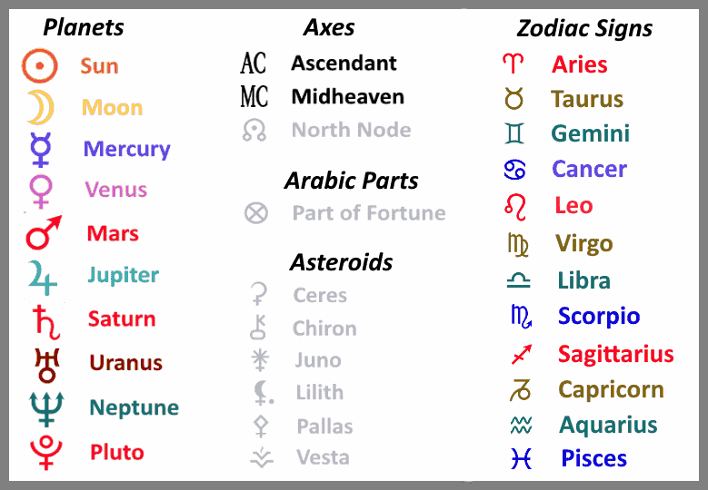 astrology chart symbol guide