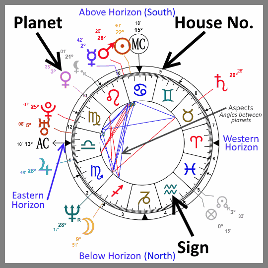 today chart astrology