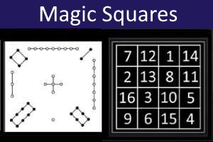 magic square generator algorithm magic square generator algorithm